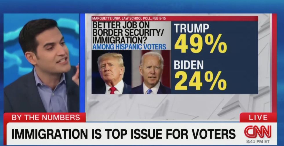 CNN expert reveals a 'tremendous change' among Hispanic voters since 2020 — and it's all bad news for Joe Biden