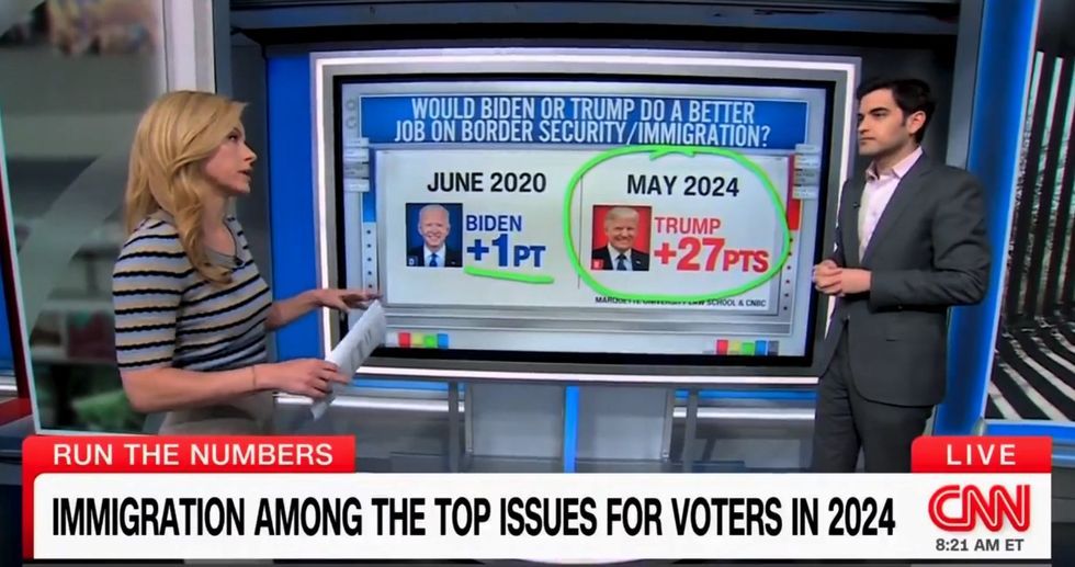 CNN host tries to bait poll expert into bashing Trump on immigration — but the facts get in the way: 'No sign of a backlash'