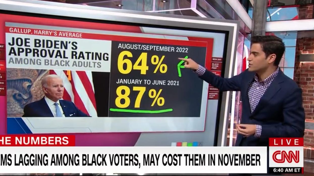 CNN polling expert shows Dems are hemorrhaging support among black voters: 'That is a huge drop'