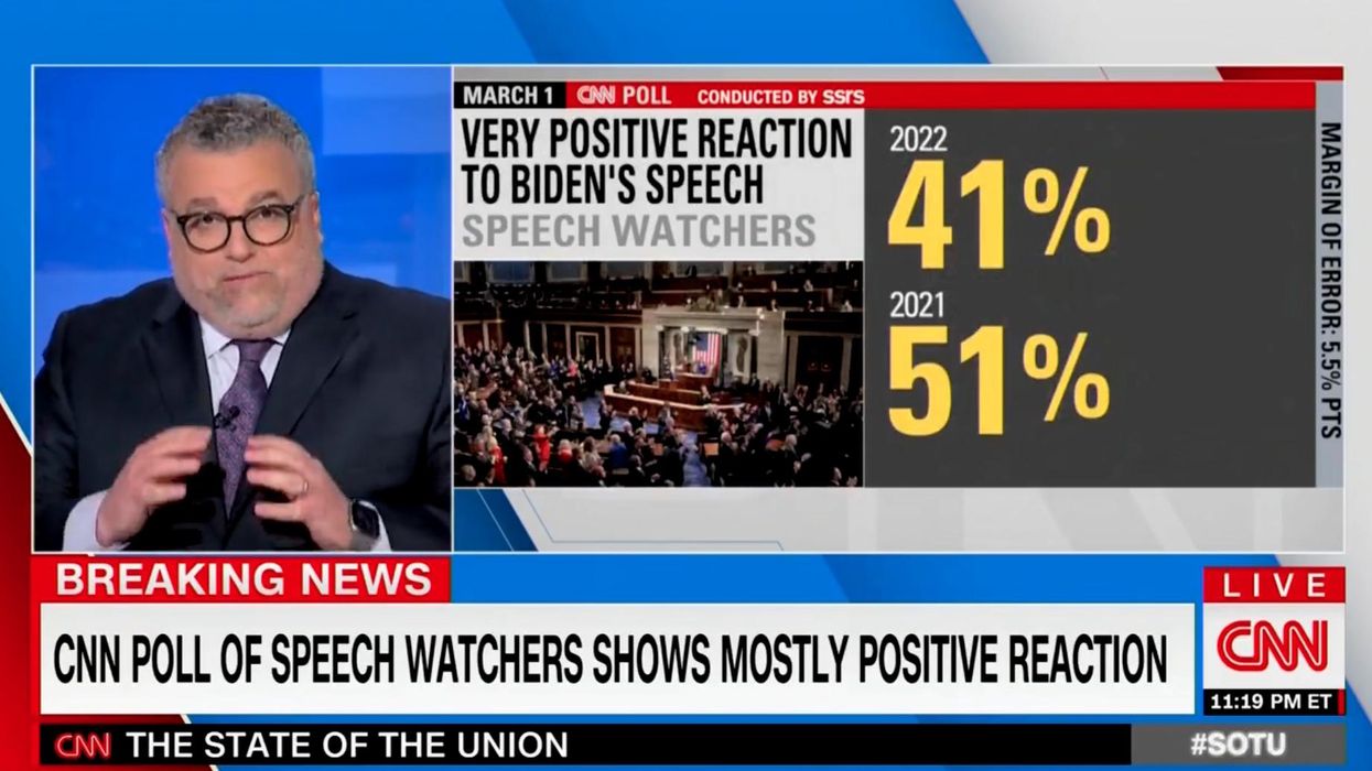 CNN's own heavily Dem poll gave Biden lowest 'very positive' SOTU response in 15 years: 'The tide did not turn tonight'