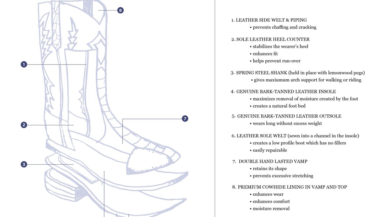 Every American should own a pair of Anderson Bean boots