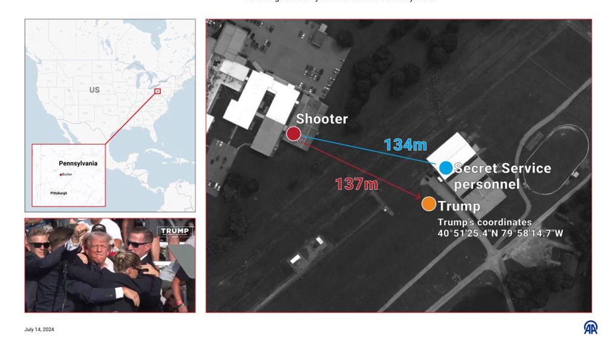 Exactly how did the would-be assassin get so close to Trump?
