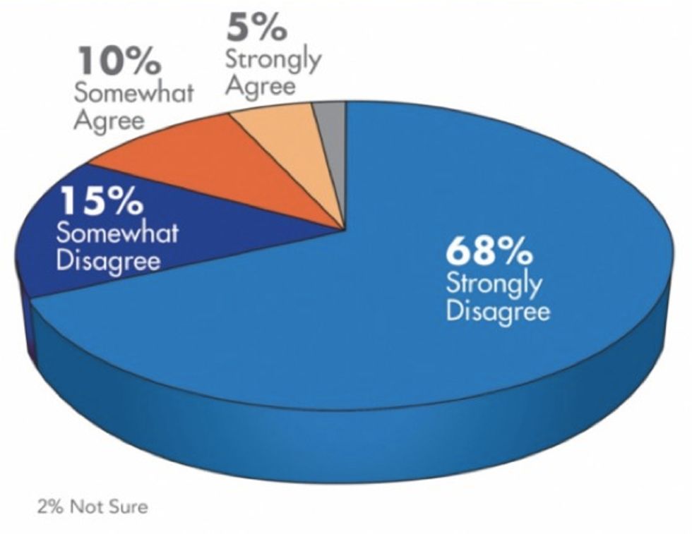 Churchgoers Were Given a Choice Between Celebrating Their Faith and Watching Football — and Here's How They Responded