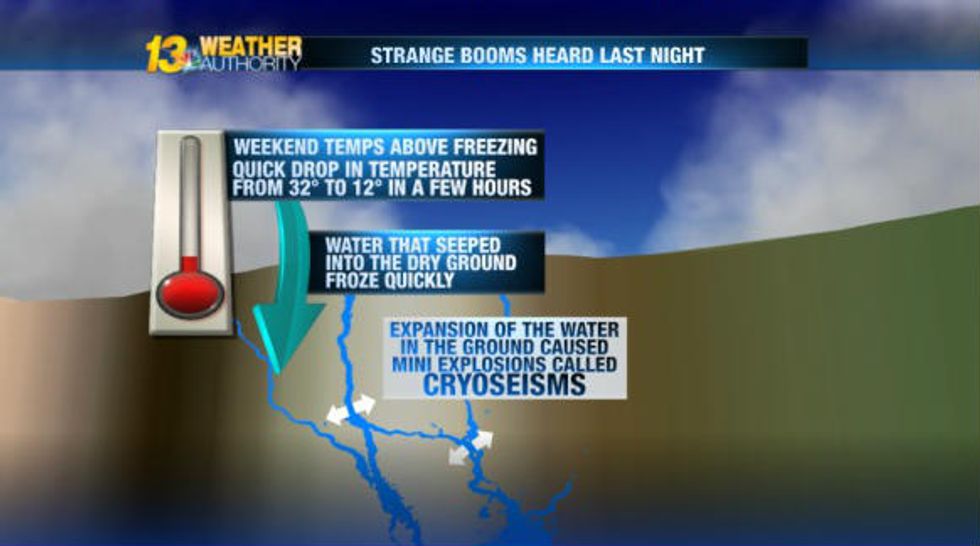 Scientists Baffled By What Is Causing Mysterious Booms Being Reported Across the Country