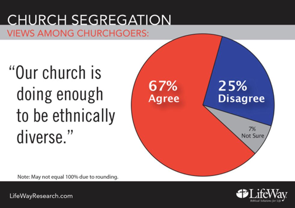 Is Sunday Church Service Still the 'Most Segregated Hour in This Nation'?