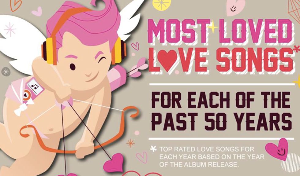The Top 50 Most Beloved Love Songs Over the Past 50 Years 