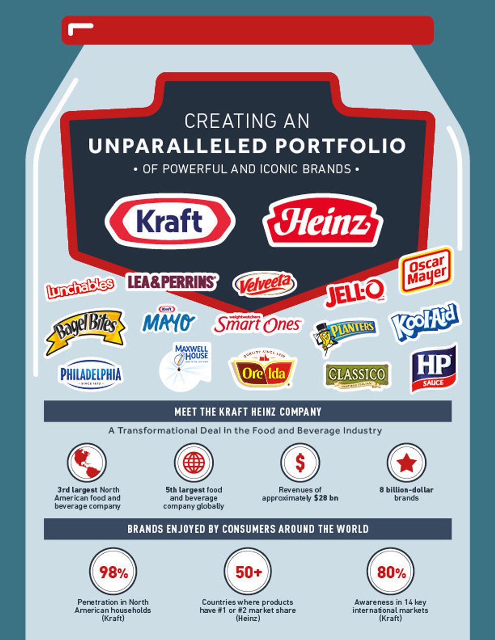 A Mega-Merger Just Created a Food 'Powerhouse