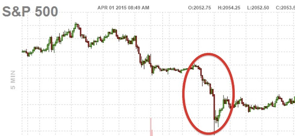 Stock Markets Took a 'Scary' Nosedive Last Night, but Here's Why You Shouldn't Freak Out About It