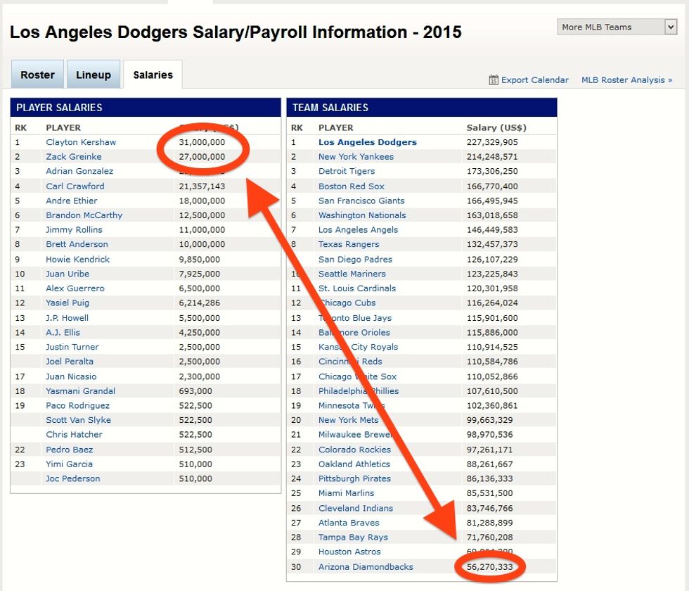 This Single Picture Sparked a Massive Debate About One of the Biggest Mismatches in Sports