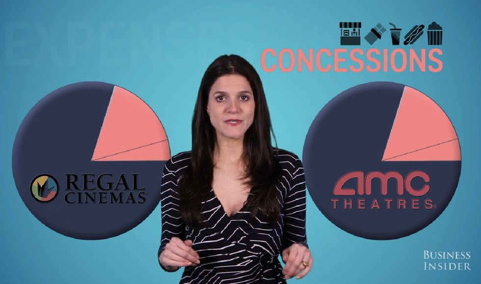 Movie Theaters Make Insane Profits Off Snacks. Here's How Much.