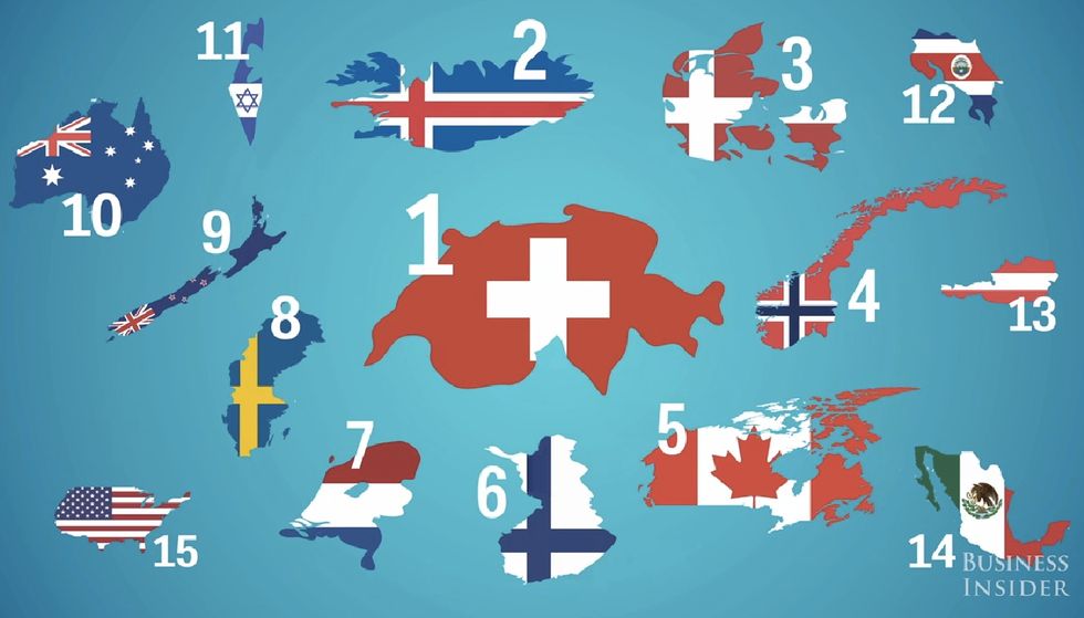 These Are the 15 'Happiest' Countries in the World. Can You Guess Which Continents Weren't on the List?