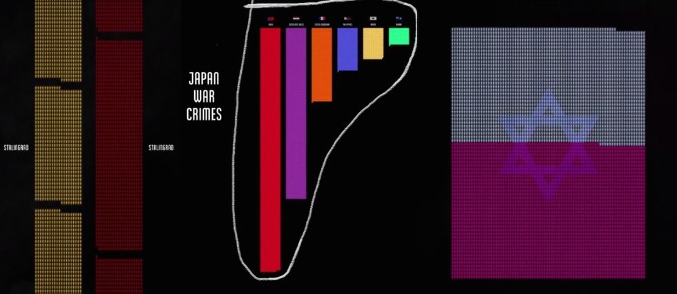 Unbelievable' Video Lays Out the Stark Statistics About World War II