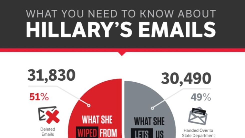 Detailed Infographic Outlines ‘What You Need to Know About Hillary’s Emails’