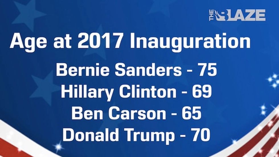 Blaze Poll: How old is too old to be president?