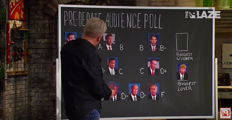 Glenn Beck Reveals the Individuals He Would Select for a Dream Presidential Cabinet