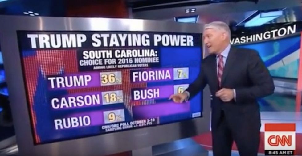 CNN Poll Shows One GOP Candidate Dominating on the Economy, ISIS and the Ability to Change D.C.