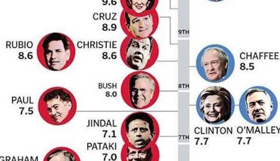 What Grade Level Does Donald Trump Speak At? New Analysis Claims to Have Answer