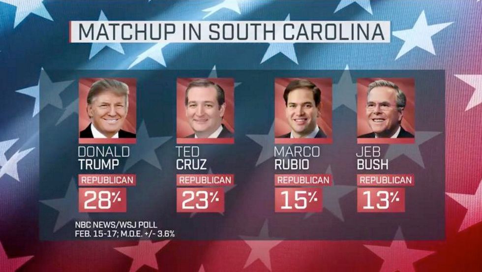 New Poll Suggests S.C. May Be Tighter Than First Thought — It’s a Two-Man Race