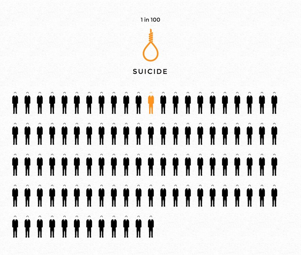 Infographic: Fears vs. Reality When It Comes to Death — Including 5 Things More Likely to Kill You Than a Firearm