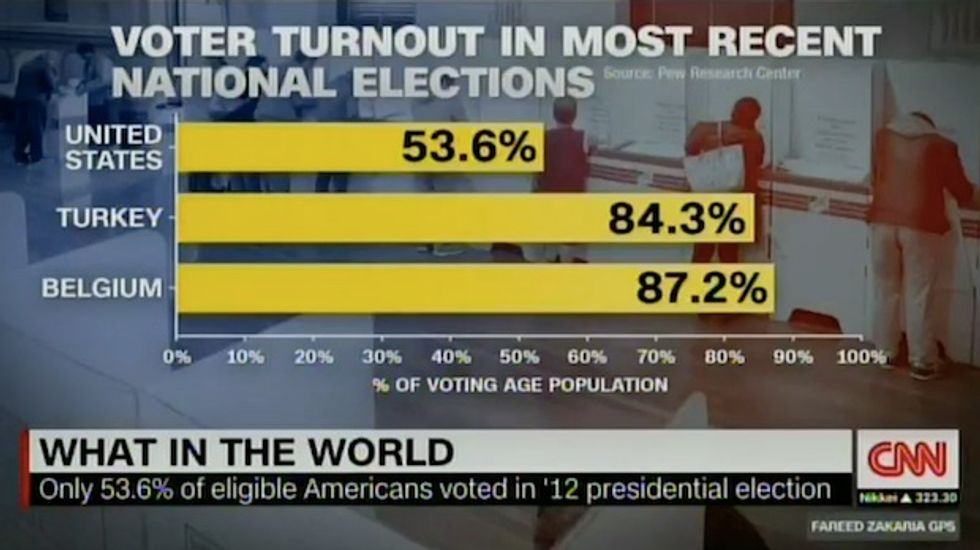 Blaze Poll: Should Voting in National Elections Be Mandatory?