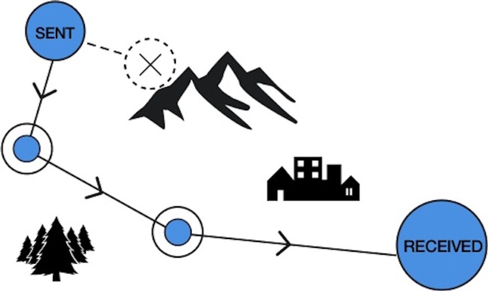New goTenna product revolutionizes disaster communications