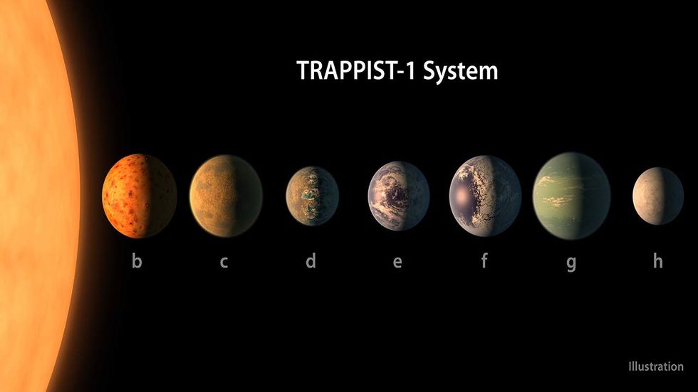 NASA scientists discover seven new planets, some similar to Earth