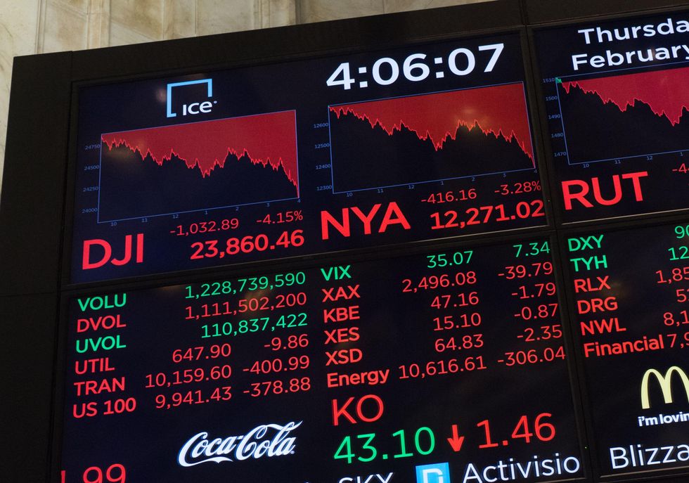 Dow Jones drops more than 1,000 points as volatility continues