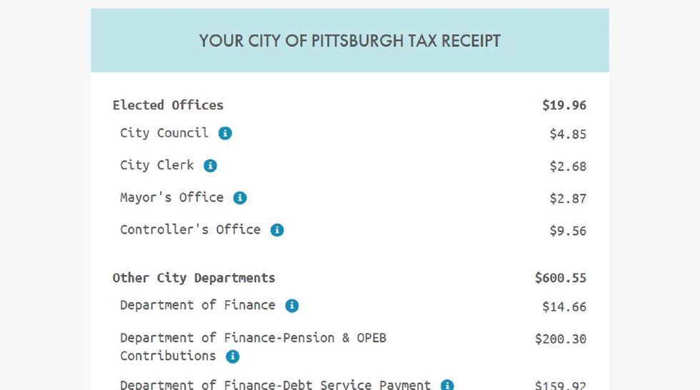 City of Pittsburgh launches interactive tool to show residents where their tax money is going