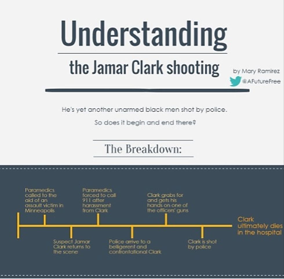 Understanding The Jamar Clark Police Shooting: What You Need To Know