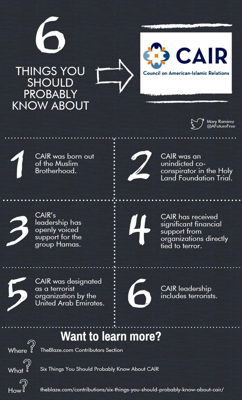 Six Things You Should Probably Know About CAIR