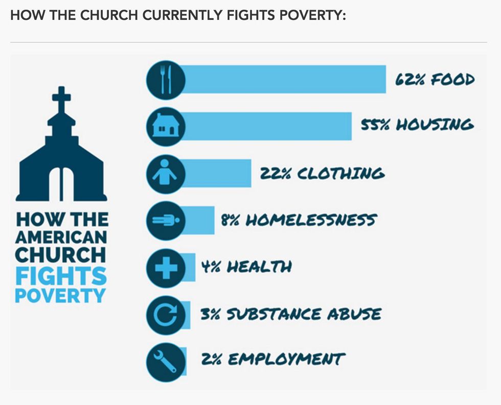 Have You Ever Asked Yourself This Provocative Question About Charity?