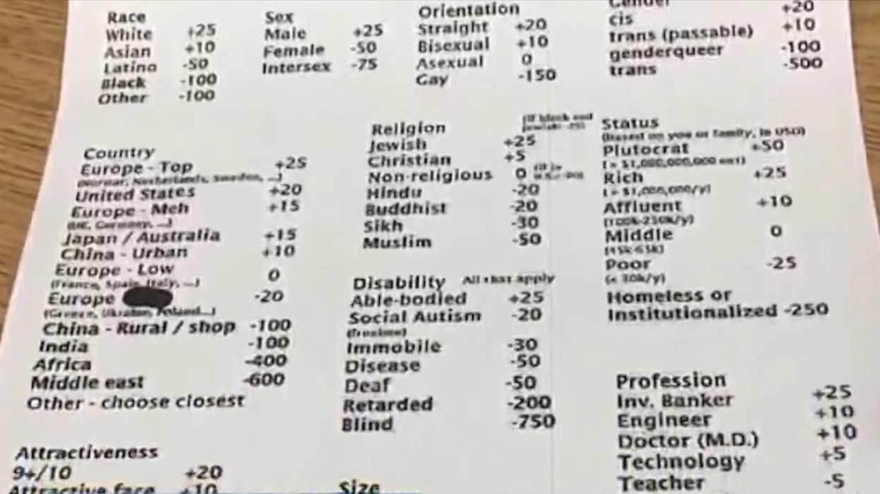 'Privilege' worksheet gives high schoolers points if they're white, male, or straight