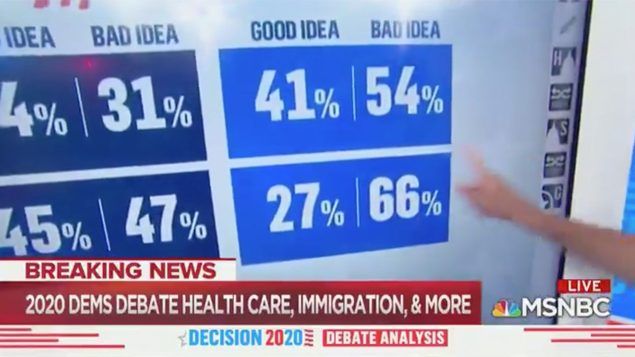 WTF MSM!? Even MSNBC’s political analyst thinks the Dems are going too far left