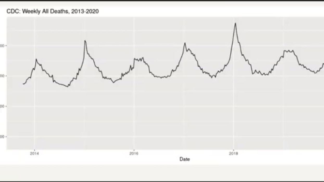 A recent study found all-cause mortality rate is lower now than in recent years