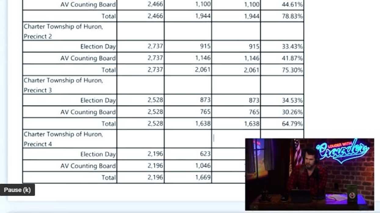 Steven Crowder says this is why more than 150-thousand Michigan votes could be suspect