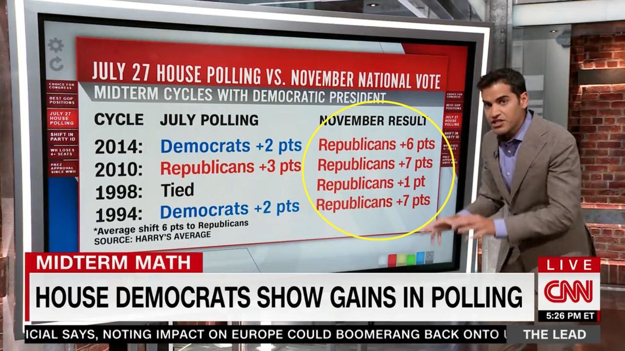 CNN reporter explains how polling is 'underestimating' Republican strength ahead of 2022 midterm elections