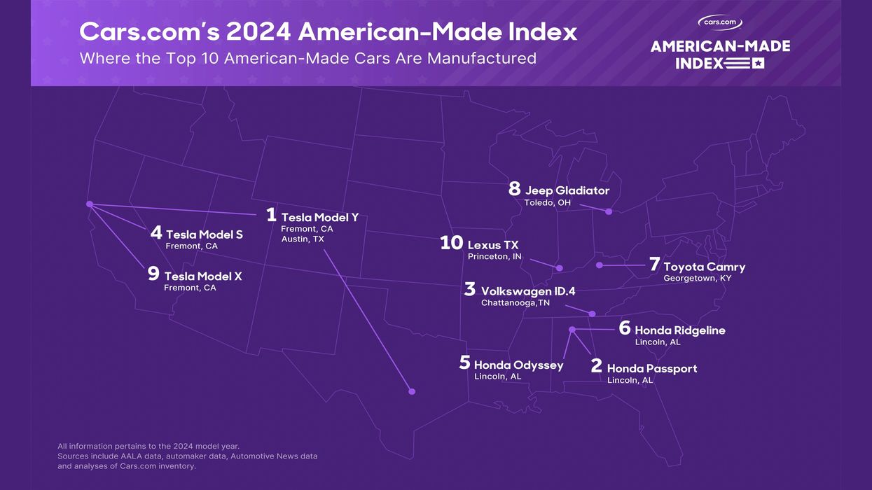 Tesla and Honda lead list of most American-made cars
