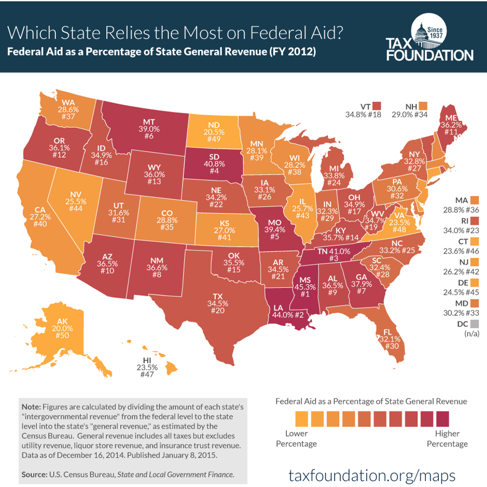 Which States Rely the Most on Federal Aid? New Map Has the Answer