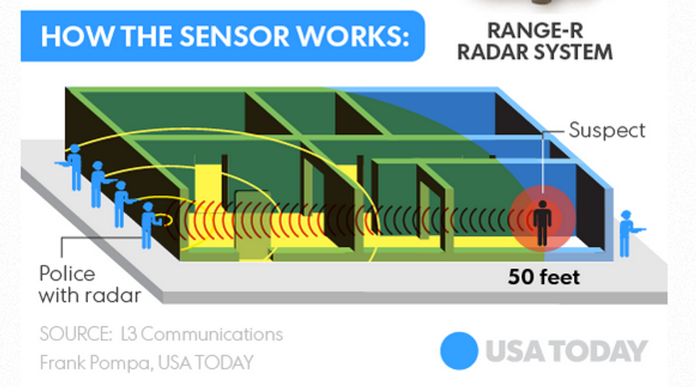Senators demand answers on government's use of radar to peek inside homes