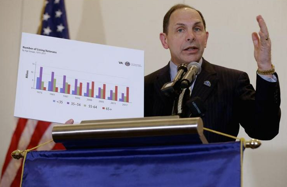 Survey shows VA is botching the very program meant to fix initial health care mess