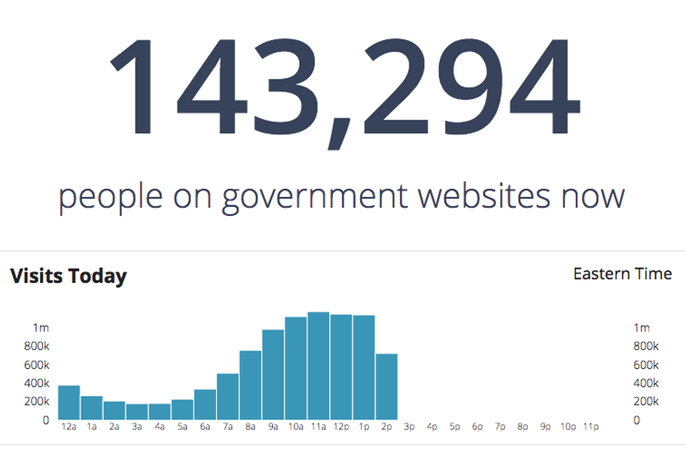 The Federal Government Is Now in the Web Traffic Game