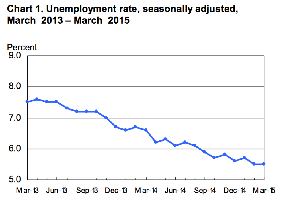 GOP bill would force government to report the 'true' unemployment rate