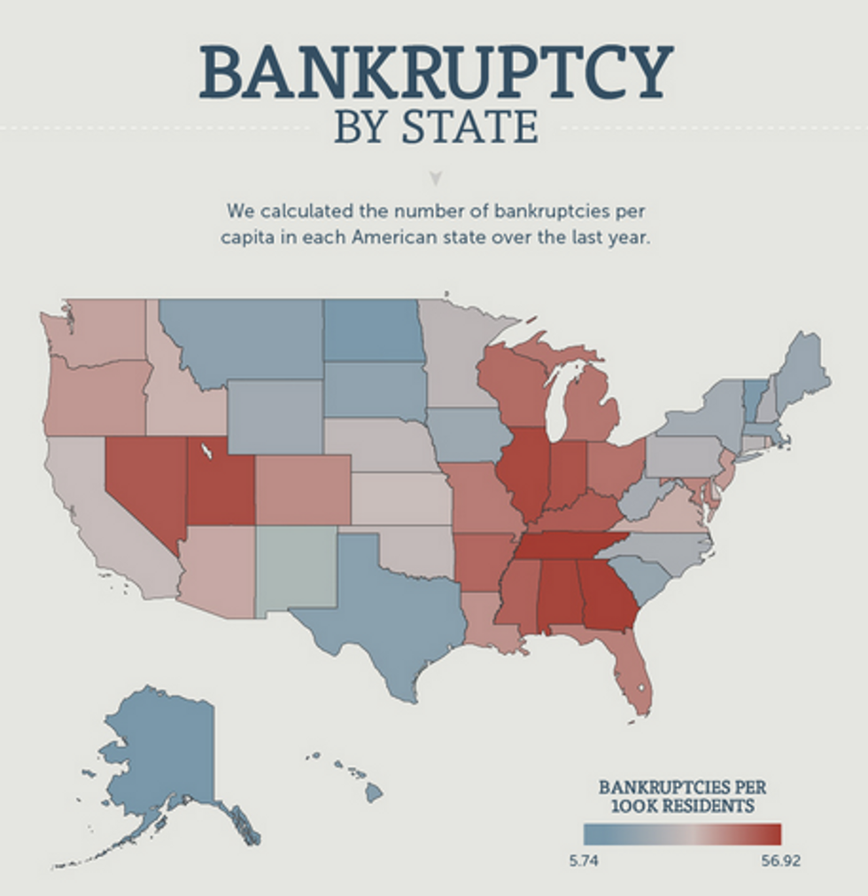Report: Law Firm Discovers Interesting Fact About Most Bankrupt Places in America