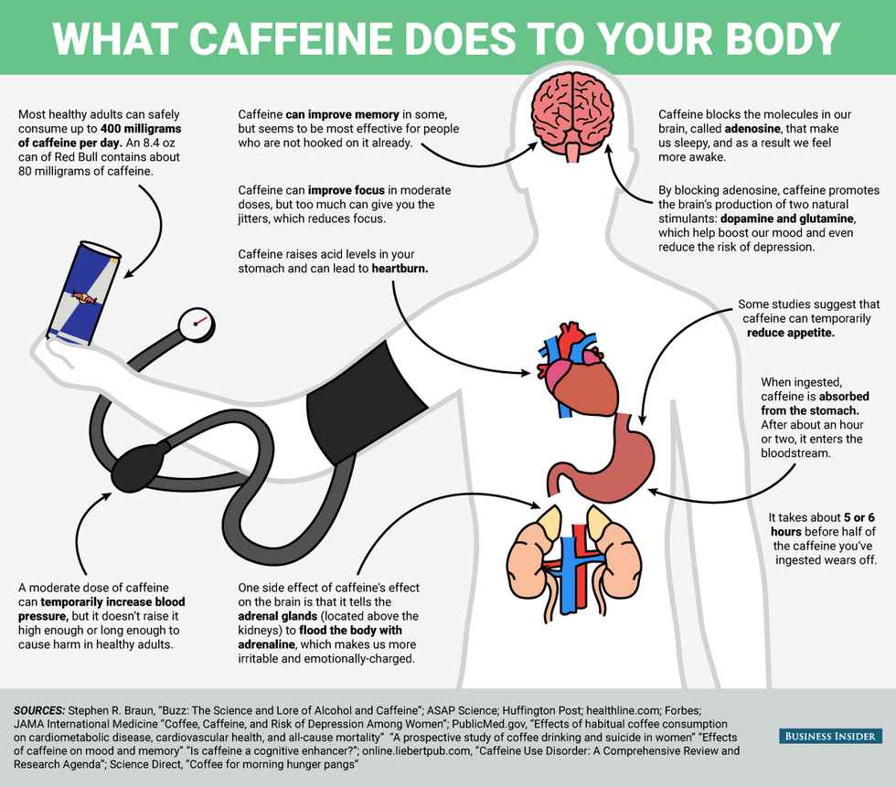 The ‘Surprising’ Ways Caffeine Affects Your Brain and the Rest of Your Body