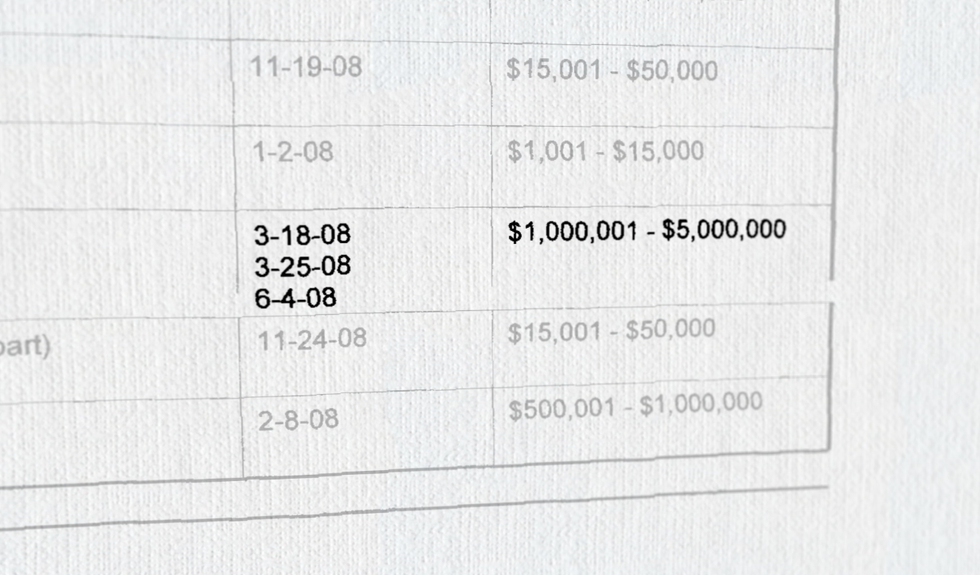 ‘For the Record’: How Congress Cashes in on the Stock Market