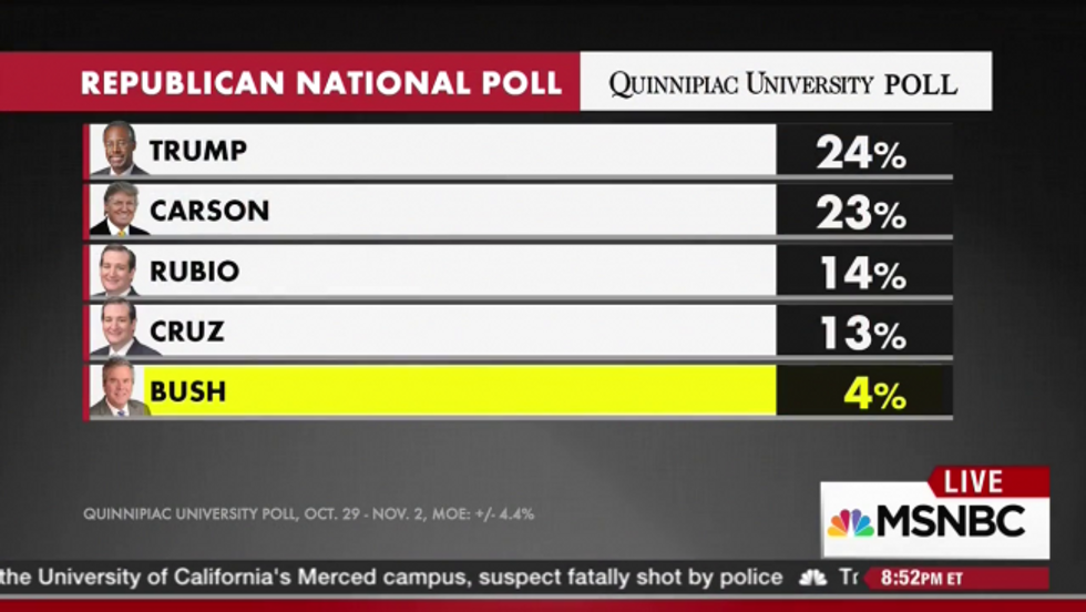 Can You Spot All Three Errors MSNBC Squeezed Into One GOP Graphic?