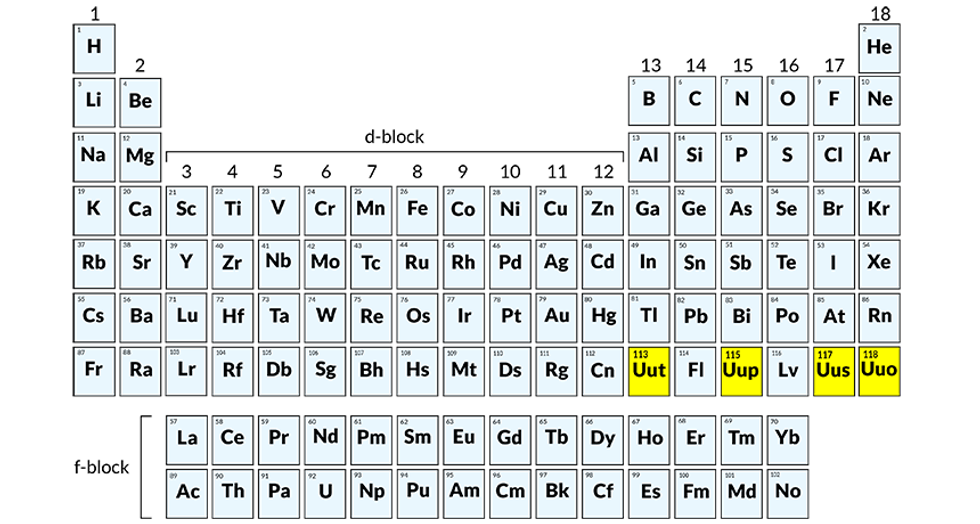 The Seventh Row of the Periodic Table Is Finally Complete