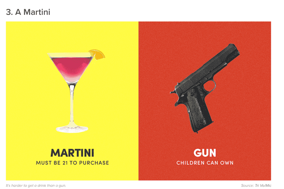 Liberal Website Mic Comes Under Fire Over Claim About Guns and Children