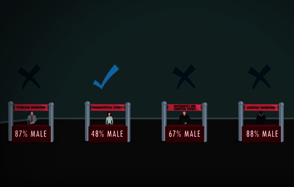 Watch: New video puts the 'wage gap myth' in the grave once and for all
