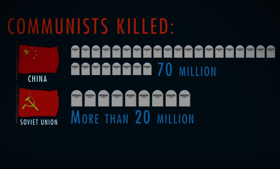 Watch: Why isn't communism as hated as Nazism?